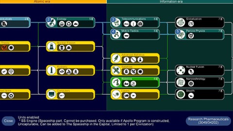 文明帝国（Unciv）