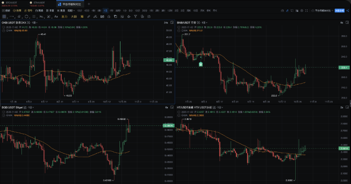 aicoin软件手机版最新版本