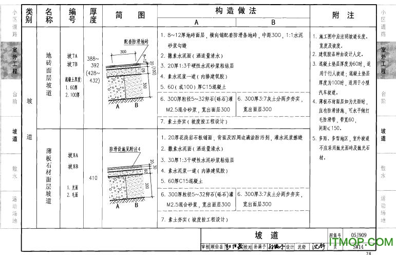 05j909/07g120工程做法图集