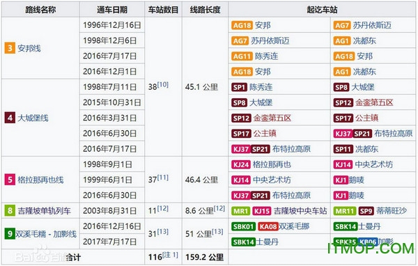 吉隆坡地铁线路图高清