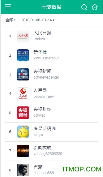 七麦数据手机版