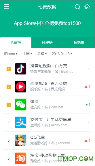 七麦数据手机版