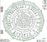 七政四余天星择日