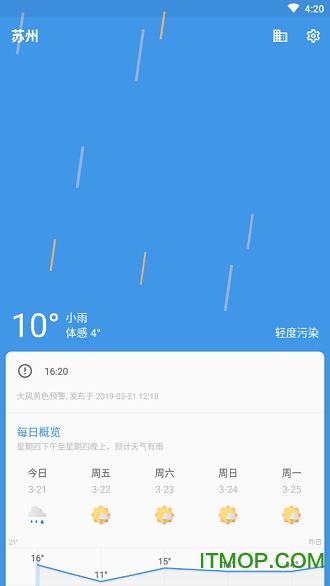 几何天气官网最新版(Geometric Weather)