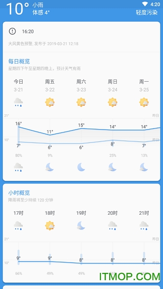 几何天气官网最新版(Geometric Weather)