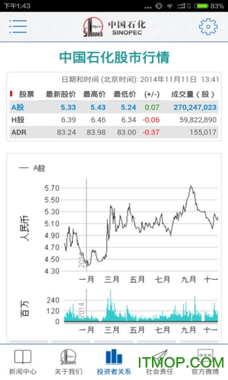 中国石化移动应用中心