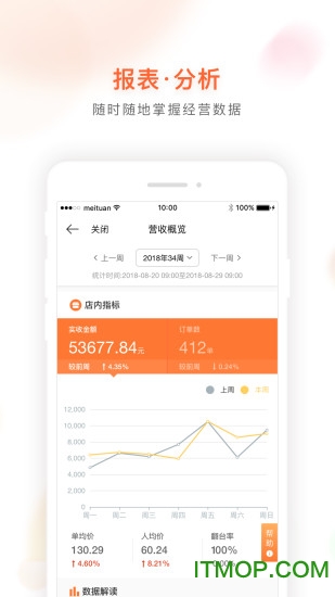 美团管家青春版app