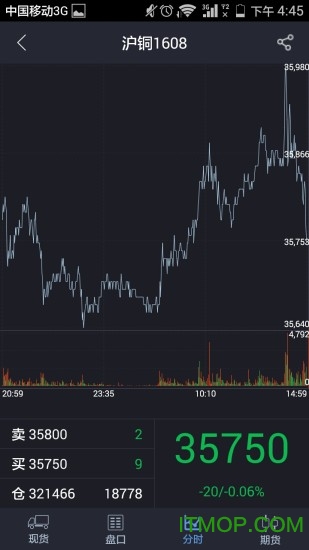 掌上有色贵金属价格行情