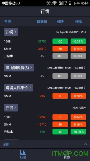 掌上有色贵金属价格行情