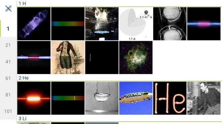 元素周期表2022最新版