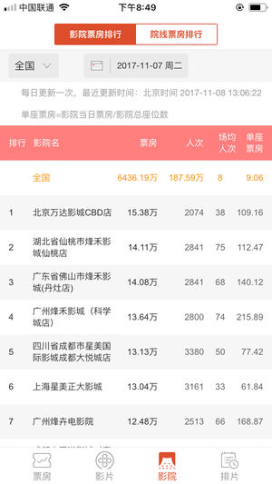 中国电影票房实时