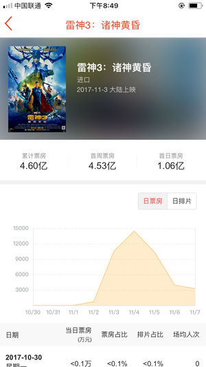 中国电影票房实时