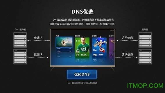 360dns优选工具