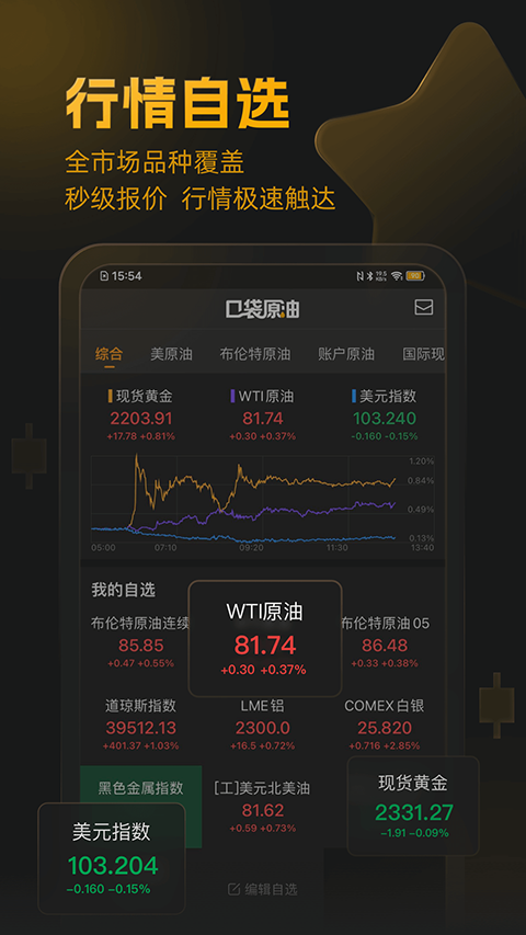 口袋原油app官方正版