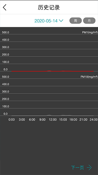 小美智能手机版