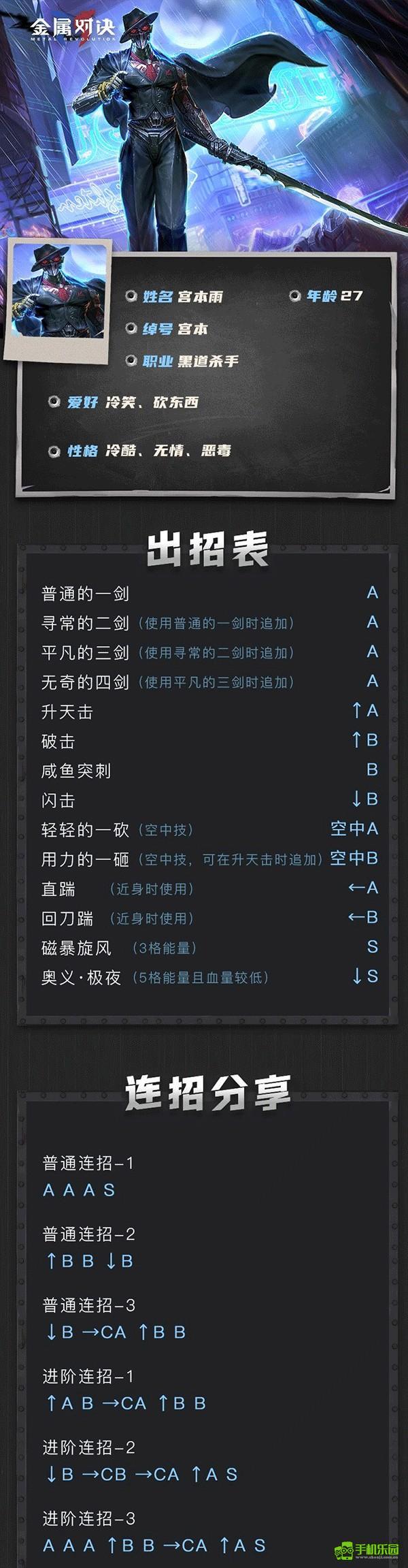 金屬對決角色介紹