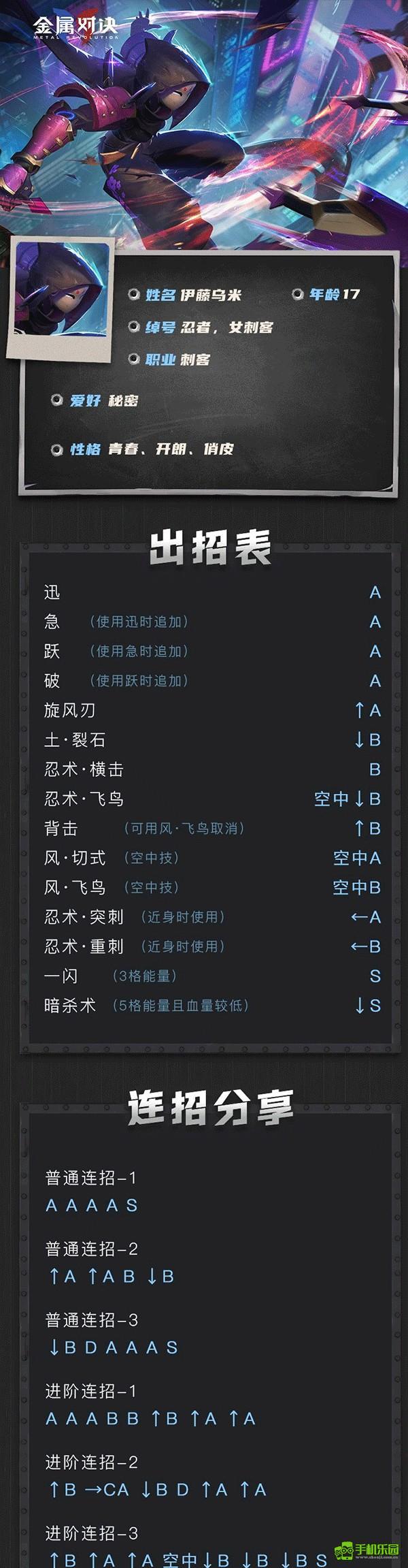 金屬對決角色介紹