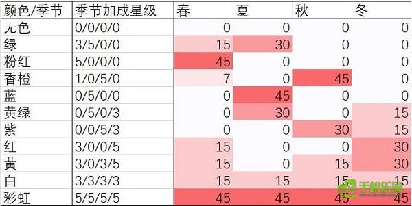 夏日水上乐园物语攻略