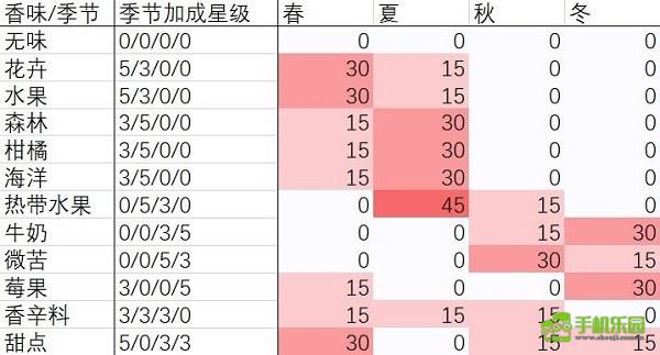 夏日水上乐园物语攻略