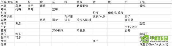 夏日水上乐园物语攻略