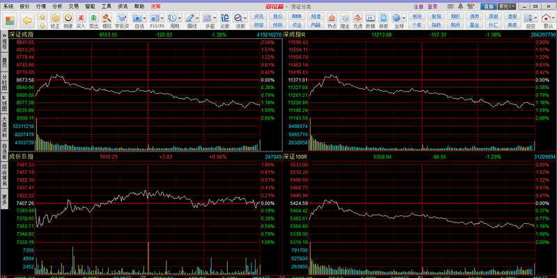 同花順股票軟件