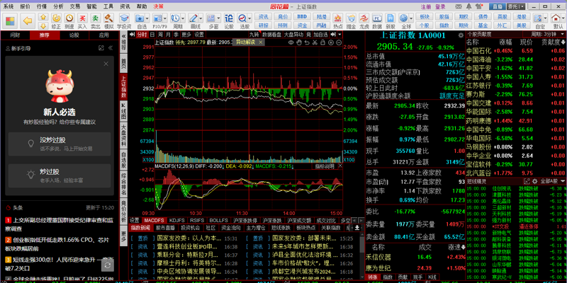 同花順股票軟件