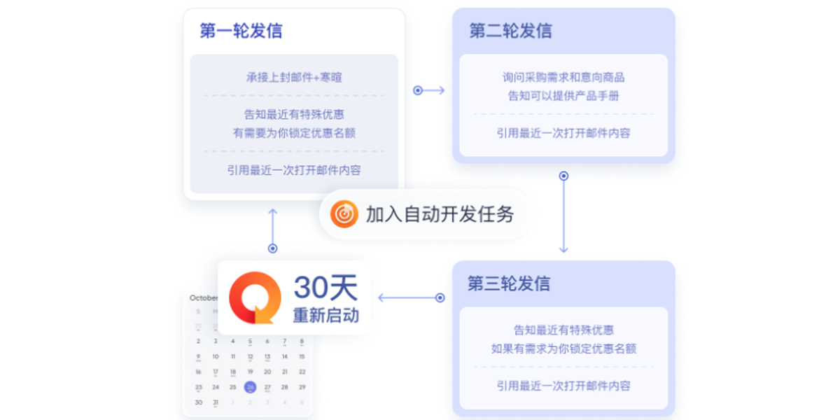 網(wǎng)易外貿(mào)通32位