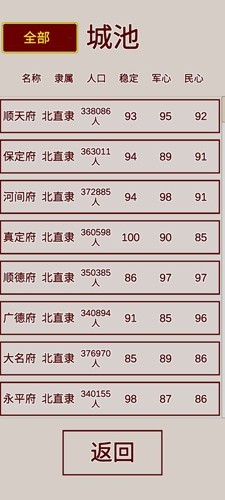 明朝人生养成记内置菜单