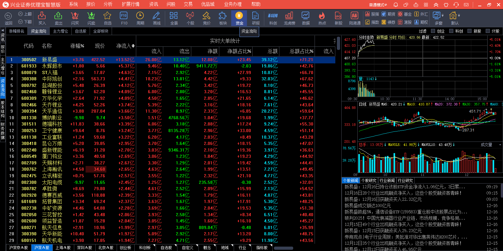 兴业证券优理宝智慧版