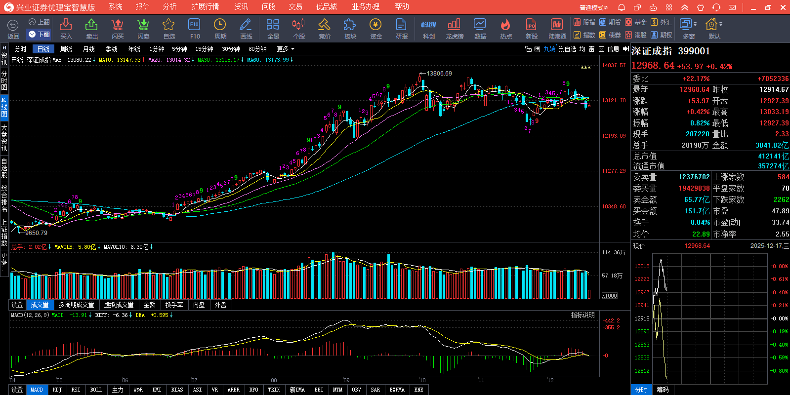 兴业证券优理宝智慧版