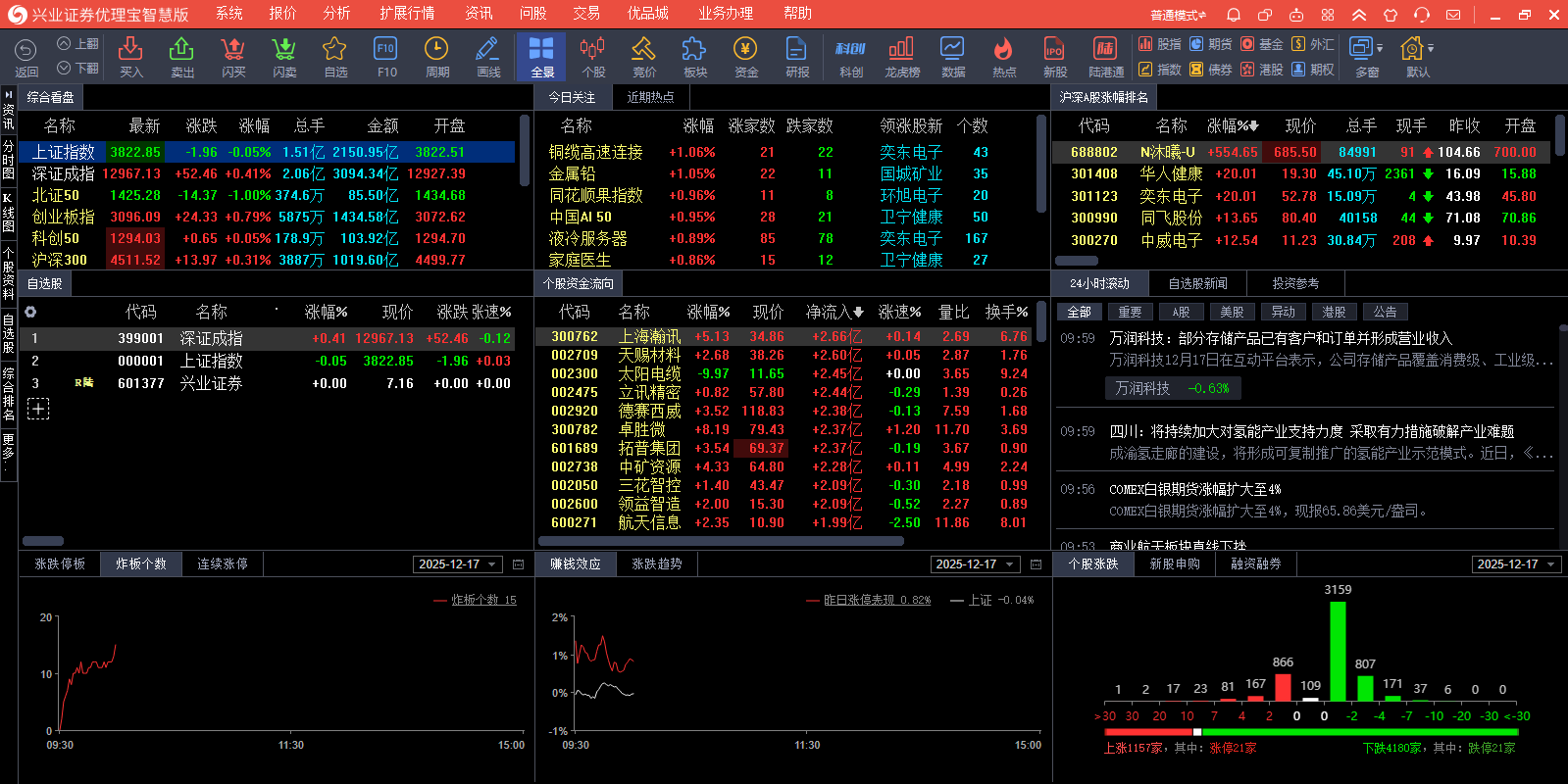 兴业证券优理宝智慧版