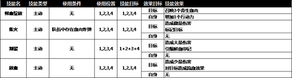 旧日传说监狱城Boss打法