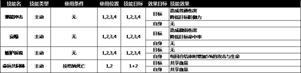 旧日传说老国王拉格纳打法