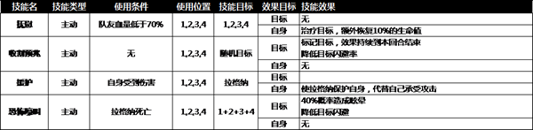 旧日传说老国王拉格纳打法