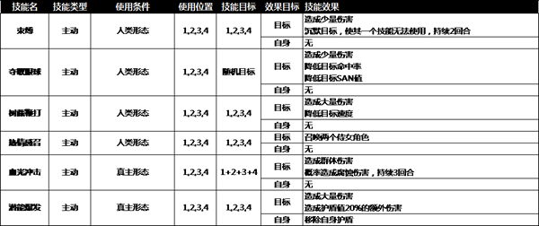 旧日传说林中夫人打法