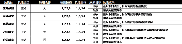 旧日传说林中夫人打法