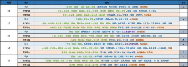 月兔奥德赛最新版