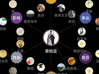 全历史