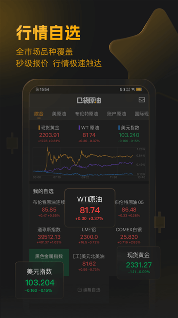 口袋原油
