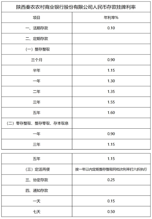 秦农银行2025年定期存款利率表