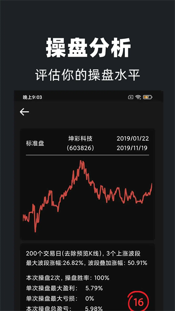 股票练习生