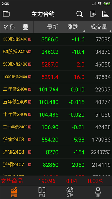 文华财经期货app