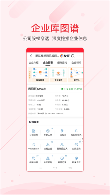 同花顺iFinD