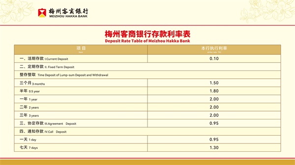 客商银行2025年存款利率表