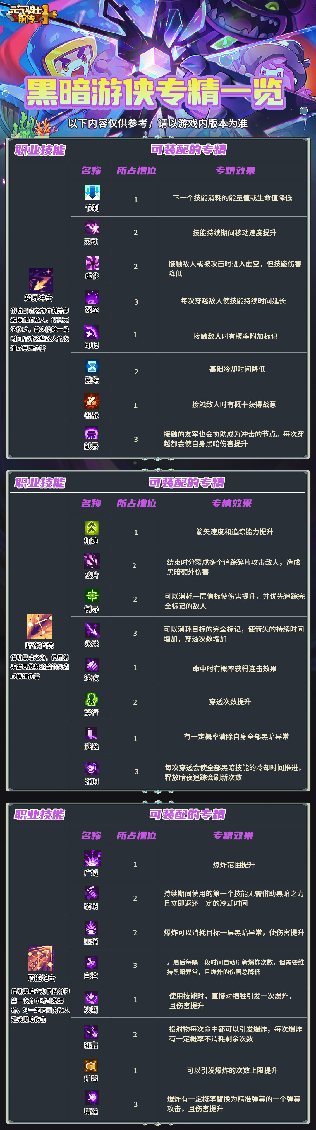 黑暗游侠专精图