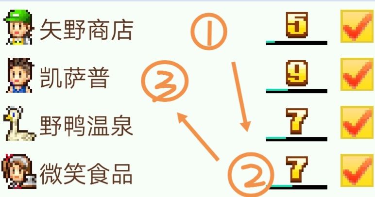 消耗品迭代