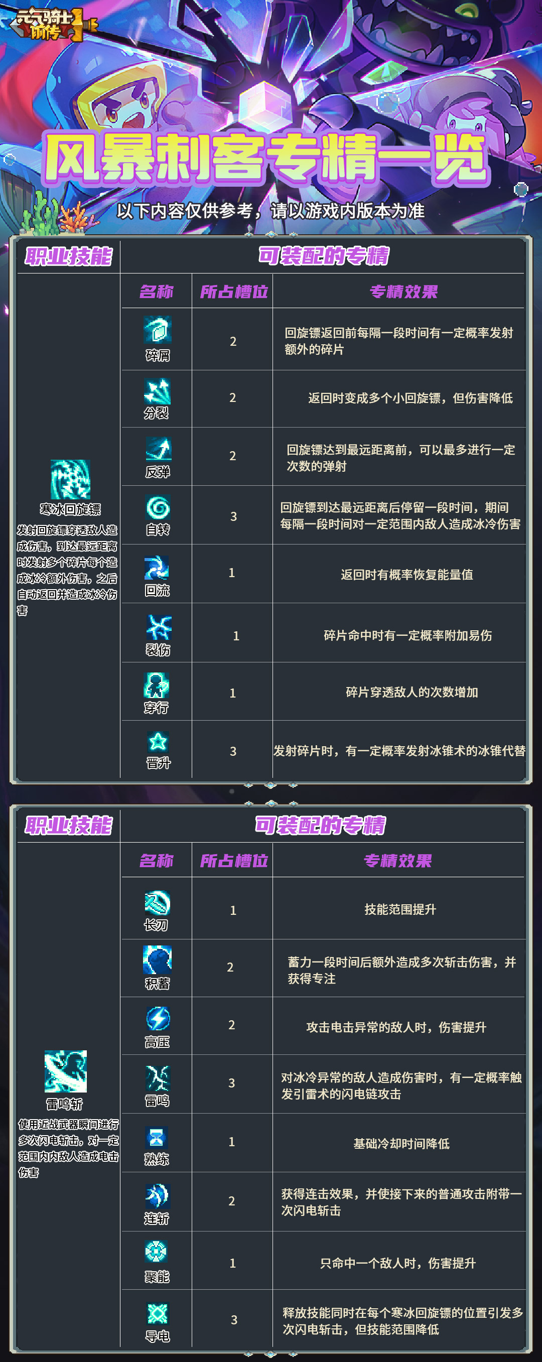 风暴刺客专精图