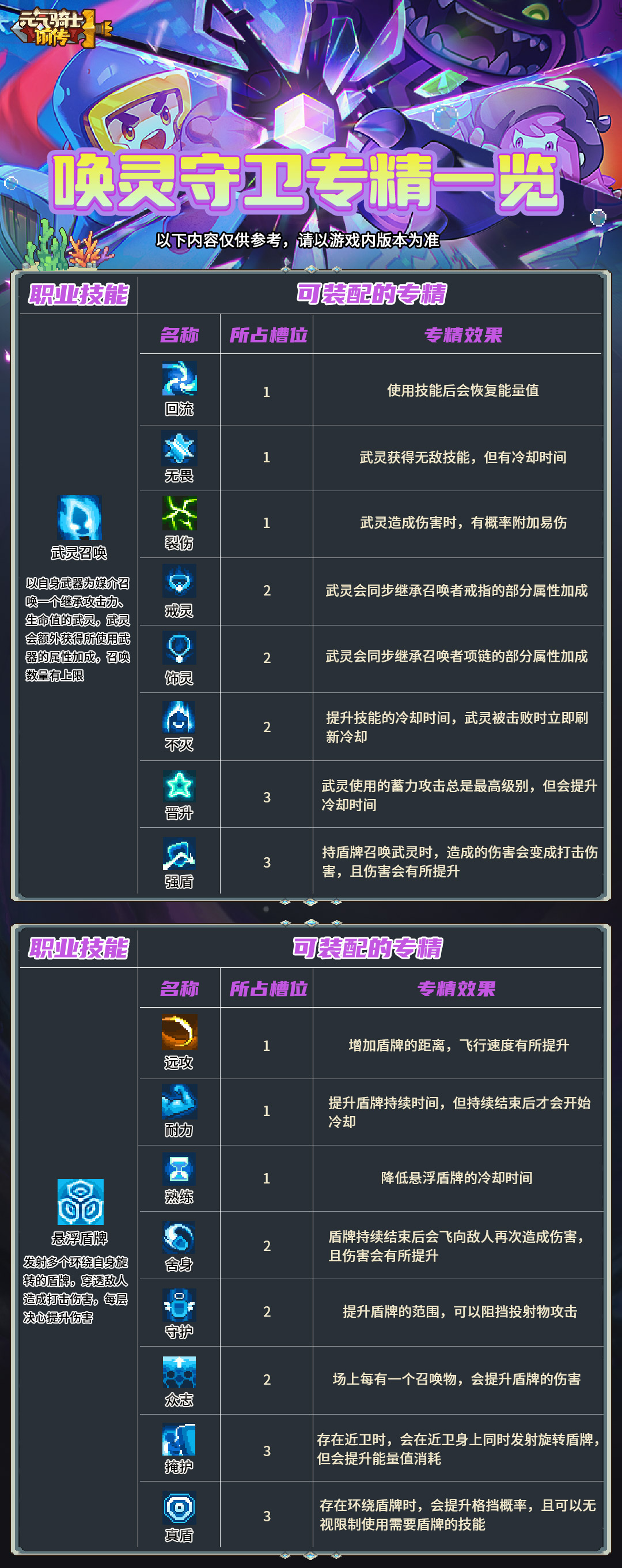 唤灵守卫专精图