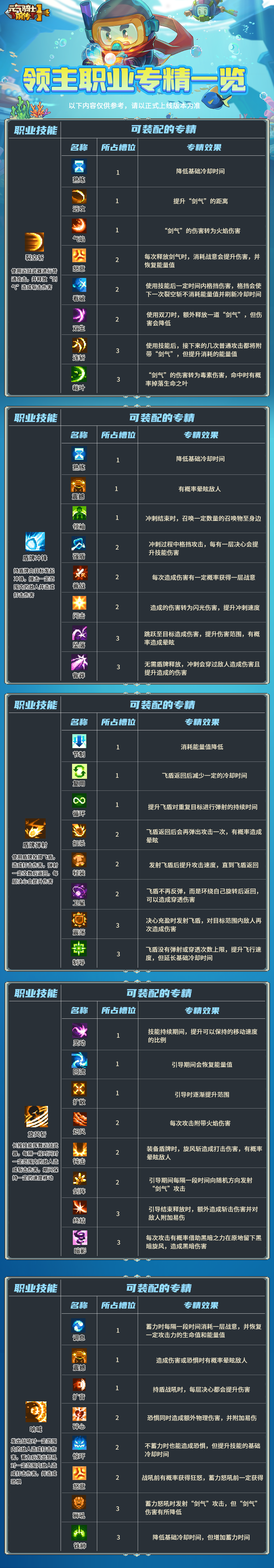领主职业专精图