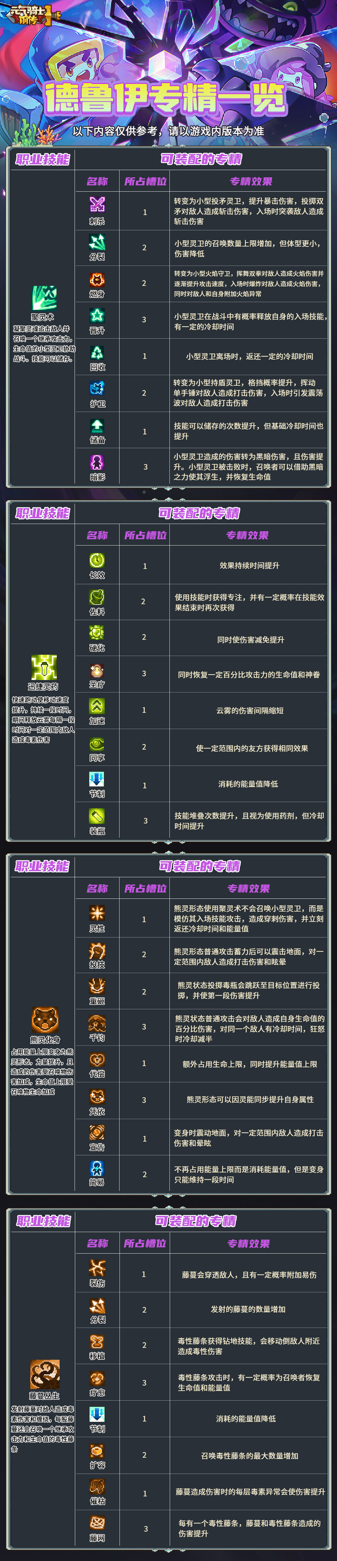 德鲁伊职业专精图